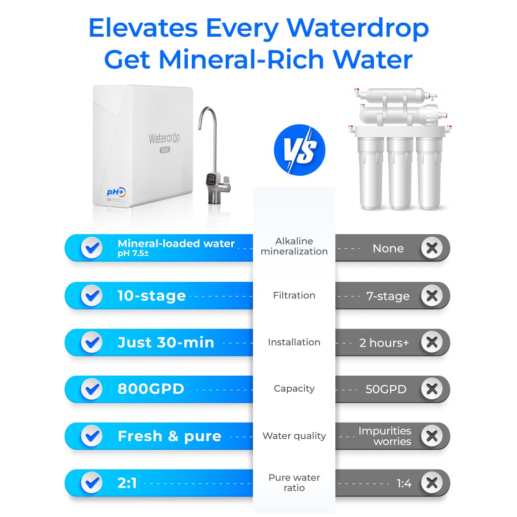 Waterdrop X Series Alkaline Reverse Osmosis System, X8-A - Thumbnail 5