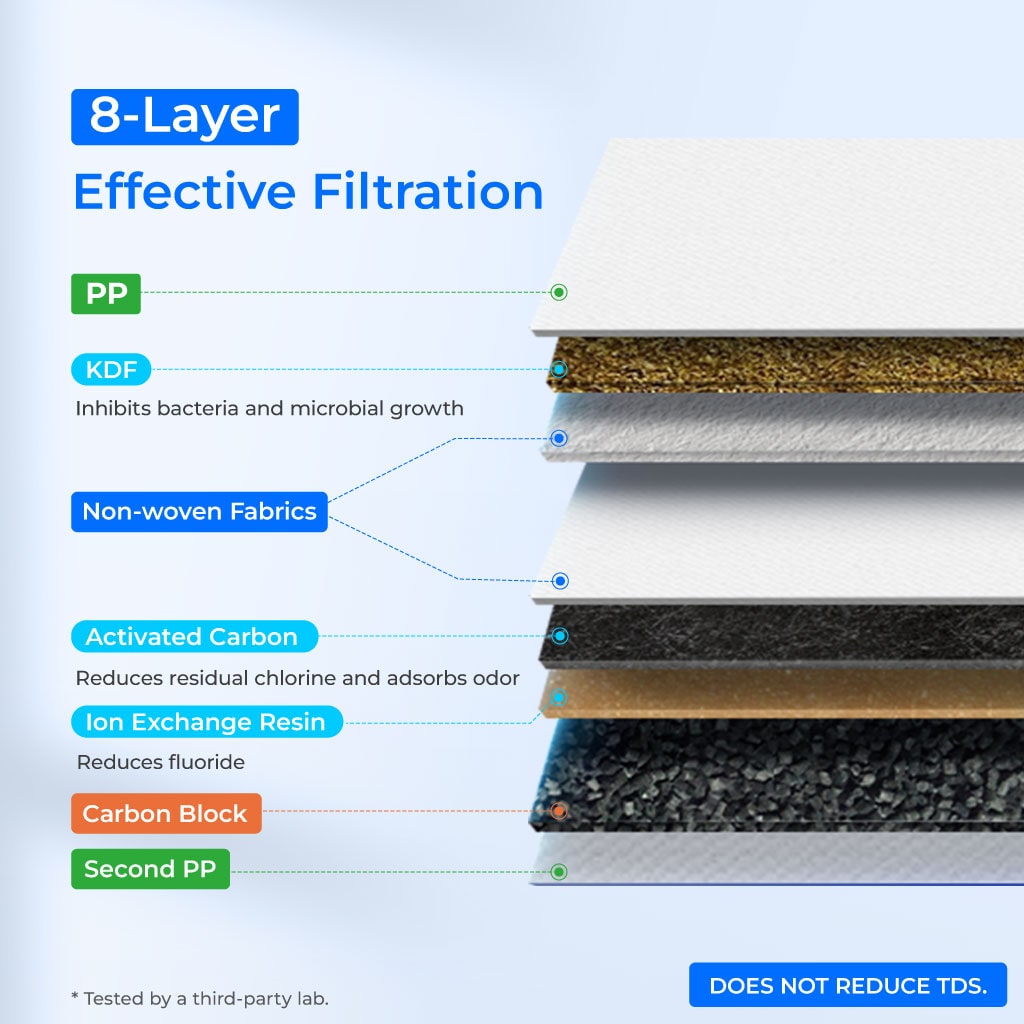 3-stage Under Counter Direct Connect Filtration System Waterdrop TSA