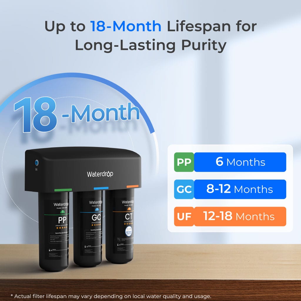 3-stage Under Counter Direct Connect Filtration System Waterdrop TSA