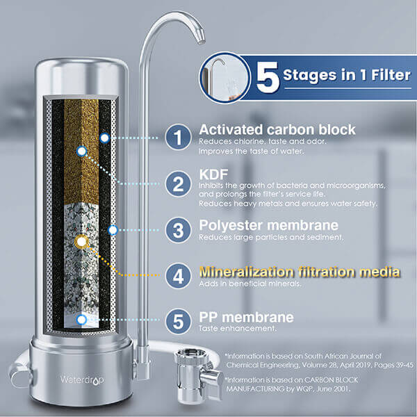 Extraordinary Filtration Performance