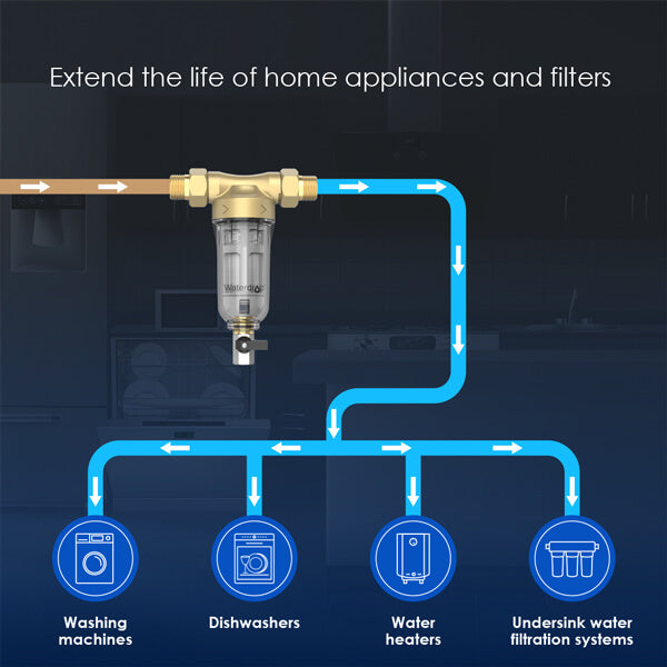 Whole House Protection