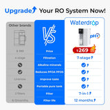 Waterdrop Alkaline Countertop CoreRO System C1SL