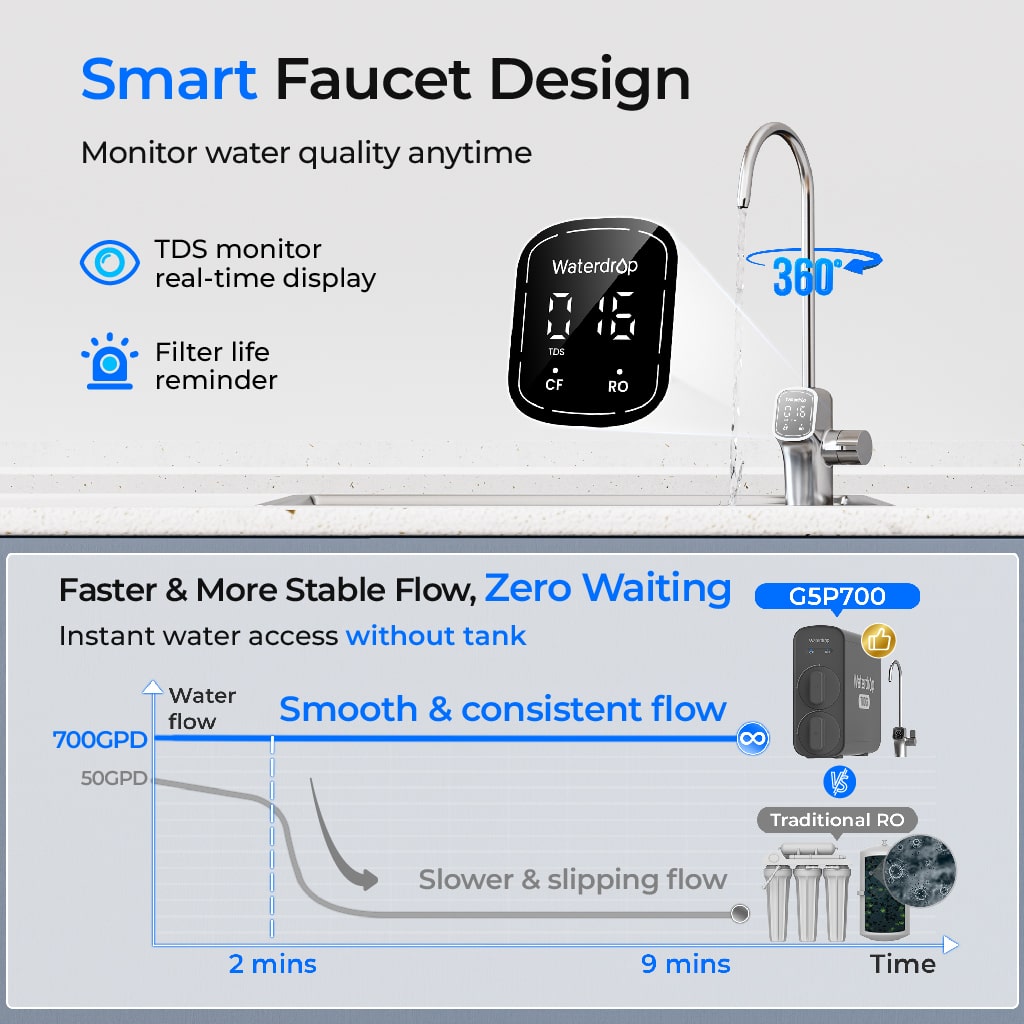 Waterdrop G5P700 Reverse Osmosis Water Filter