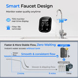 Waterdrop G5P700 Reverse Osmosis Water Filter