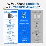 Waterdrop G5P700A Alkaline Reverse Osmosis Water Filter