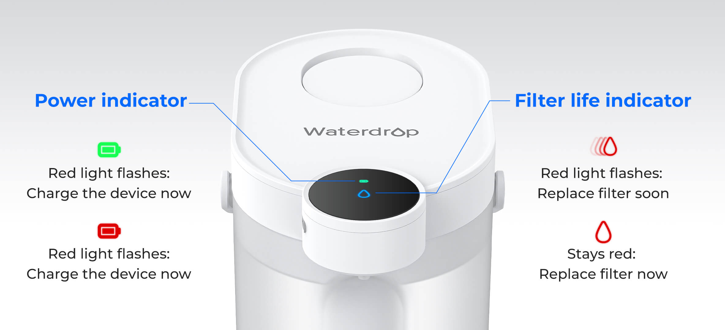 Hassle-Free Use with Indicators