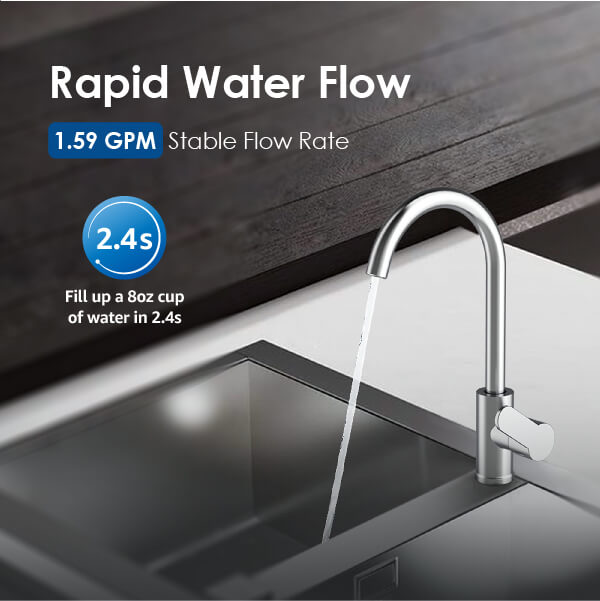 1.59 GPM Extensive Water Flow