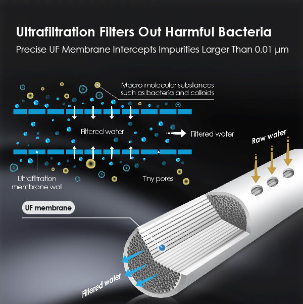 Premium Selected Ultrafiltration Membrane