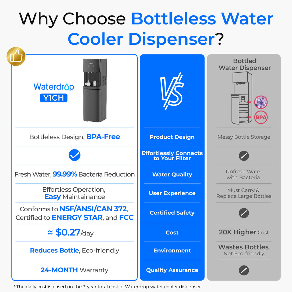 Waterdrop Y1CH Hot and Cold Bottleless Water Cooler Dispenser, Black