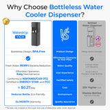 Waterdrop Y1CH Hot and Cold Bottleless Water Cooler Dispenser, Black