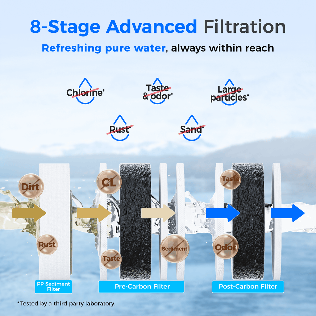 Waterdrop Y1CH-SC 8-Stage Advanced Filtration Bottleless Water Cooler, Silver