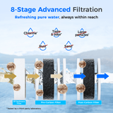 Waterdrop Y1CH-SC 8-Stage Advanced Filtration Bottleless Water Cooler, Silver