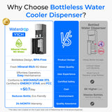 Waterdrop Y1CH Mineral Reverse Osmosis Bottleless Water Cooler, Silver