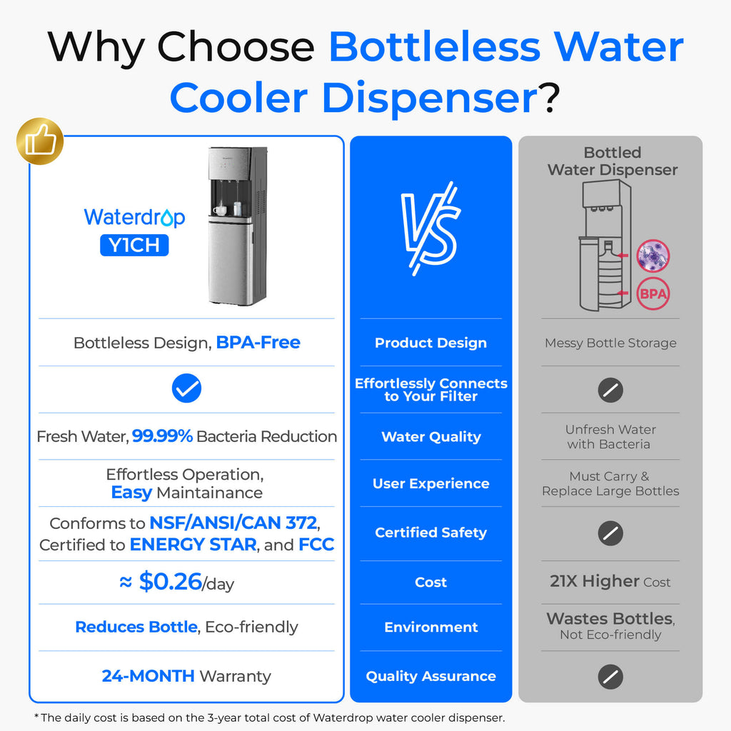 Waterdrop Y1CH Hot and Cold Bottleless Water Cooler Dispenser, Silver