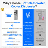 Waterdrop Y1CH Hot and Cold Bottleless Water Cooler Dispenser, Silver