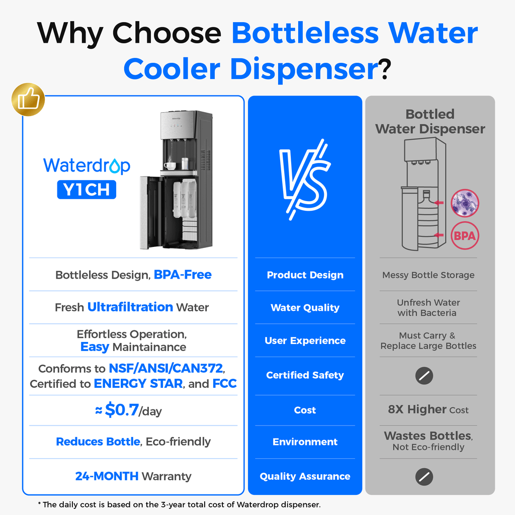 Waterdrop Y1CH Ultrafiltration Bottleless Water Cooler, Sliver