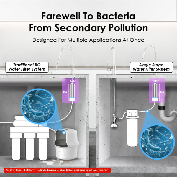 Also, do you know that a traditional mercury sterilizer is harmful?