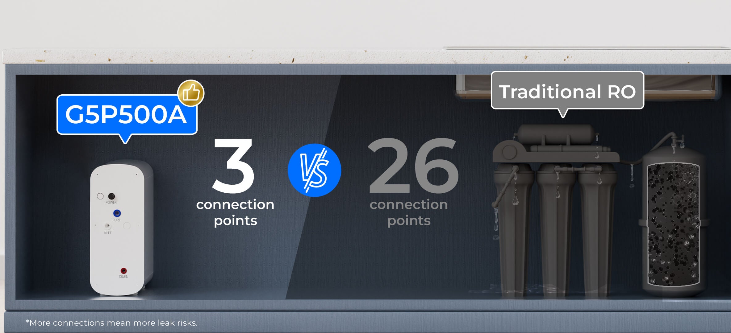 Compact Size, Save More Space