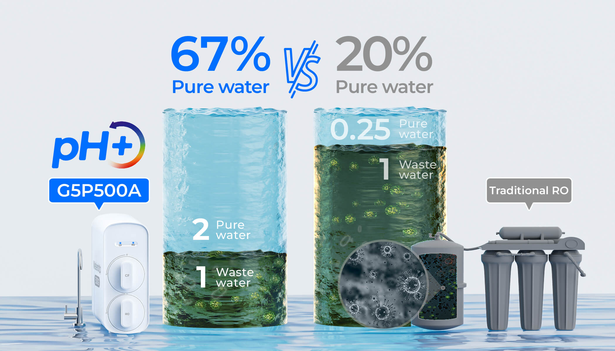 Eco-Friendly & Cost-Effective