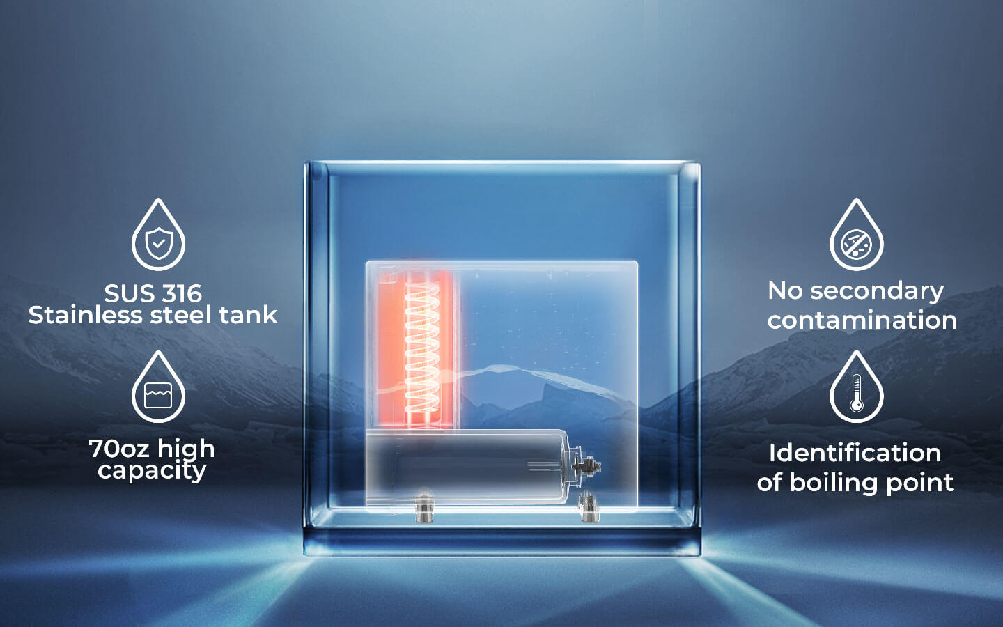 Reliable, Safe Usage