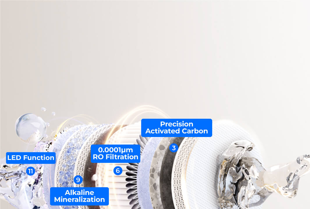 11-stage Deep Filtration