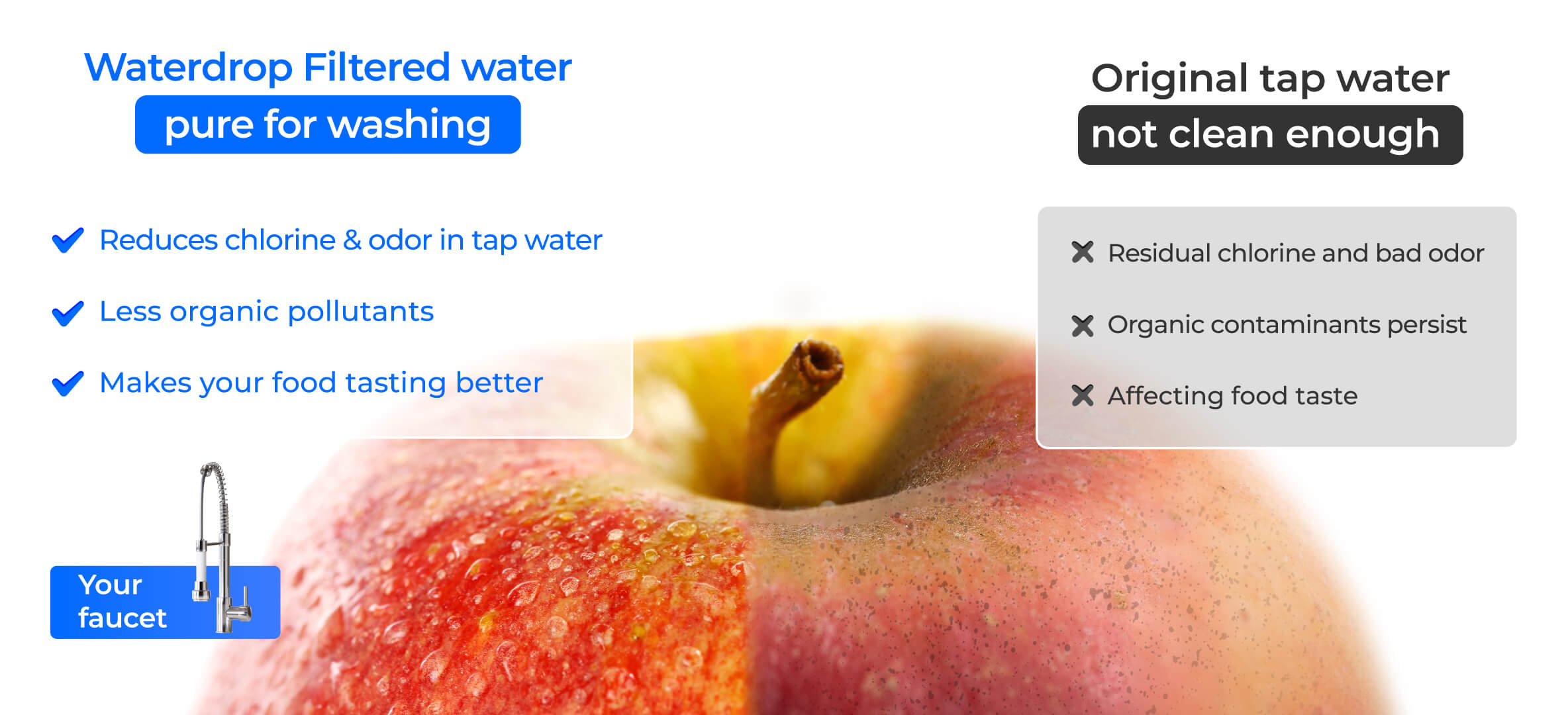 Filtered Water from Your Faucet