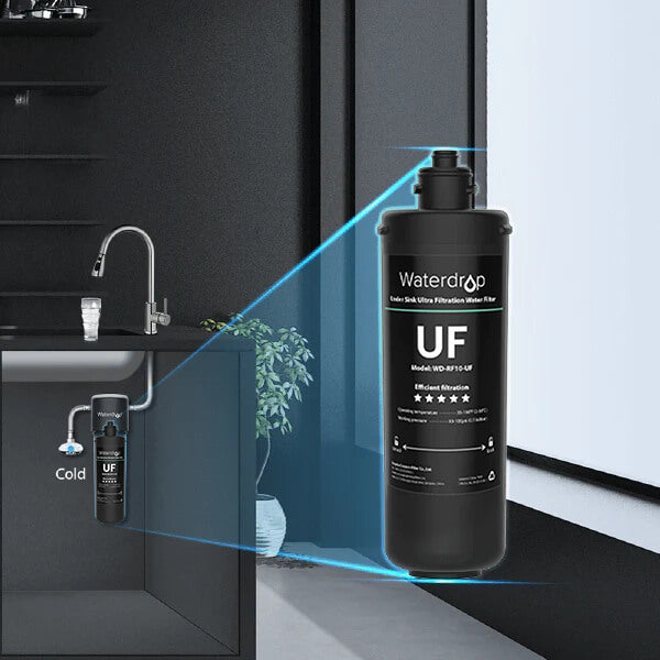 Compact but efficient design