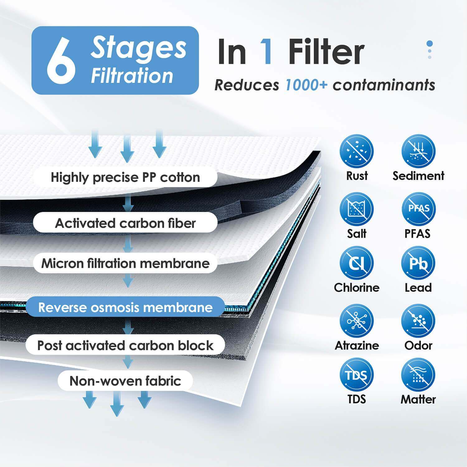Revolutionary Filter Structure