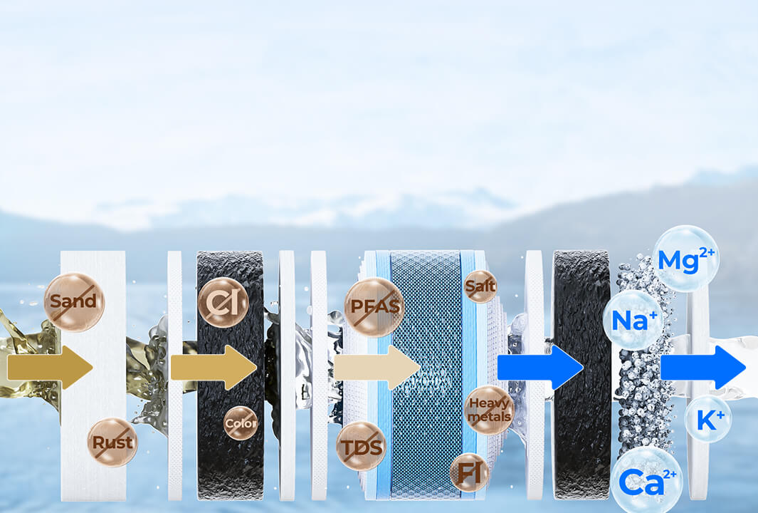 10-Stage Mineral-Added Filtration