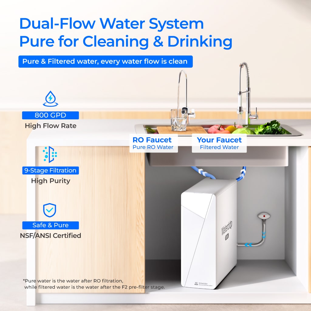 Waterdrop X Series Dual Flow Reverse Osmosis System, X8-PRO - Thumbnail 4