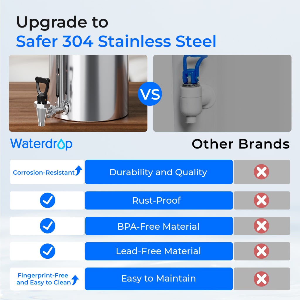 Waterdrop 2.25-gallon King Tank Gravity Water Filter System, Without Stand