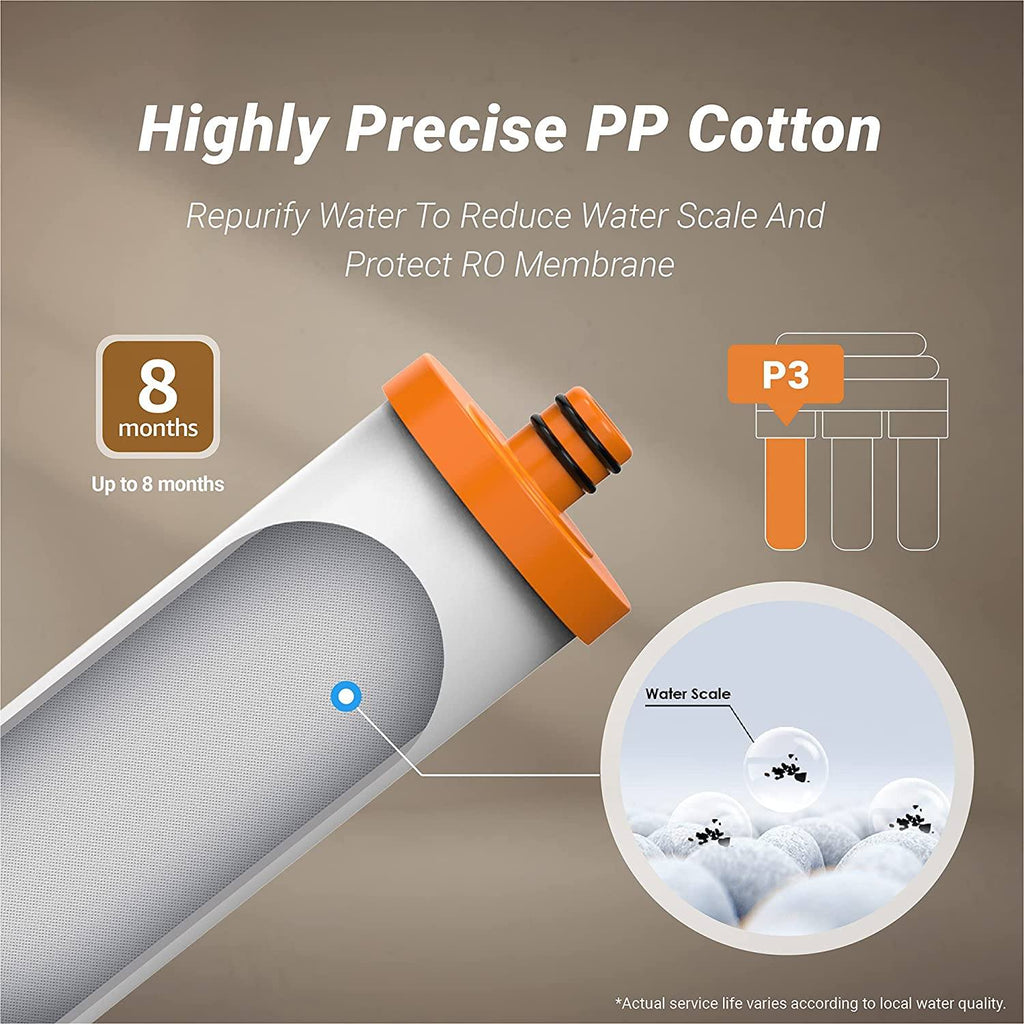 Waterdrop H9 Replacement Filter, 1-Year Combo, Pack of 2 WD-H9-P1, 1 WD-H9-C2, 2 WD-H9-P3