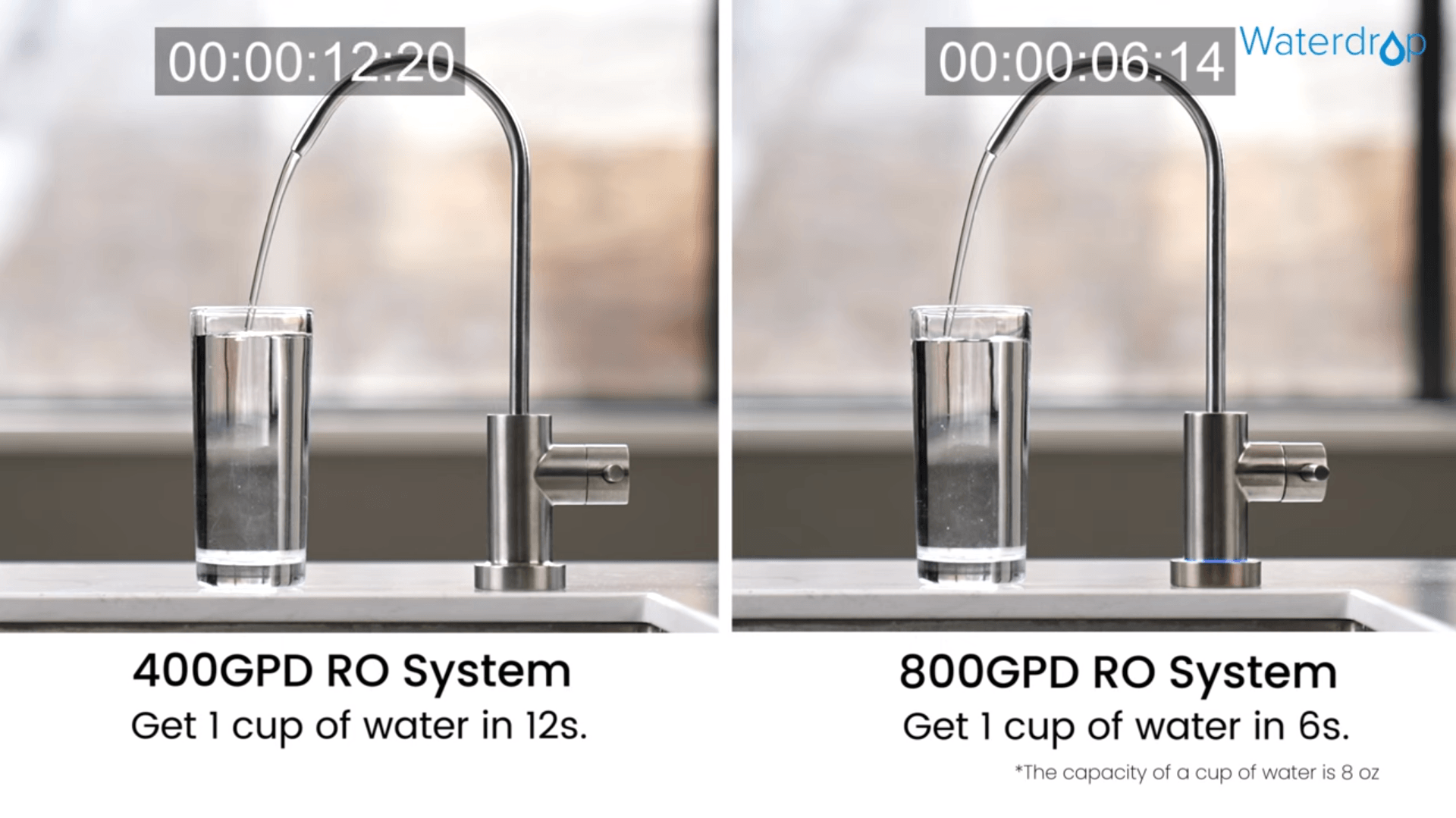 Smart Faucet for Waterdrop G3P800 & G3 RO Systems