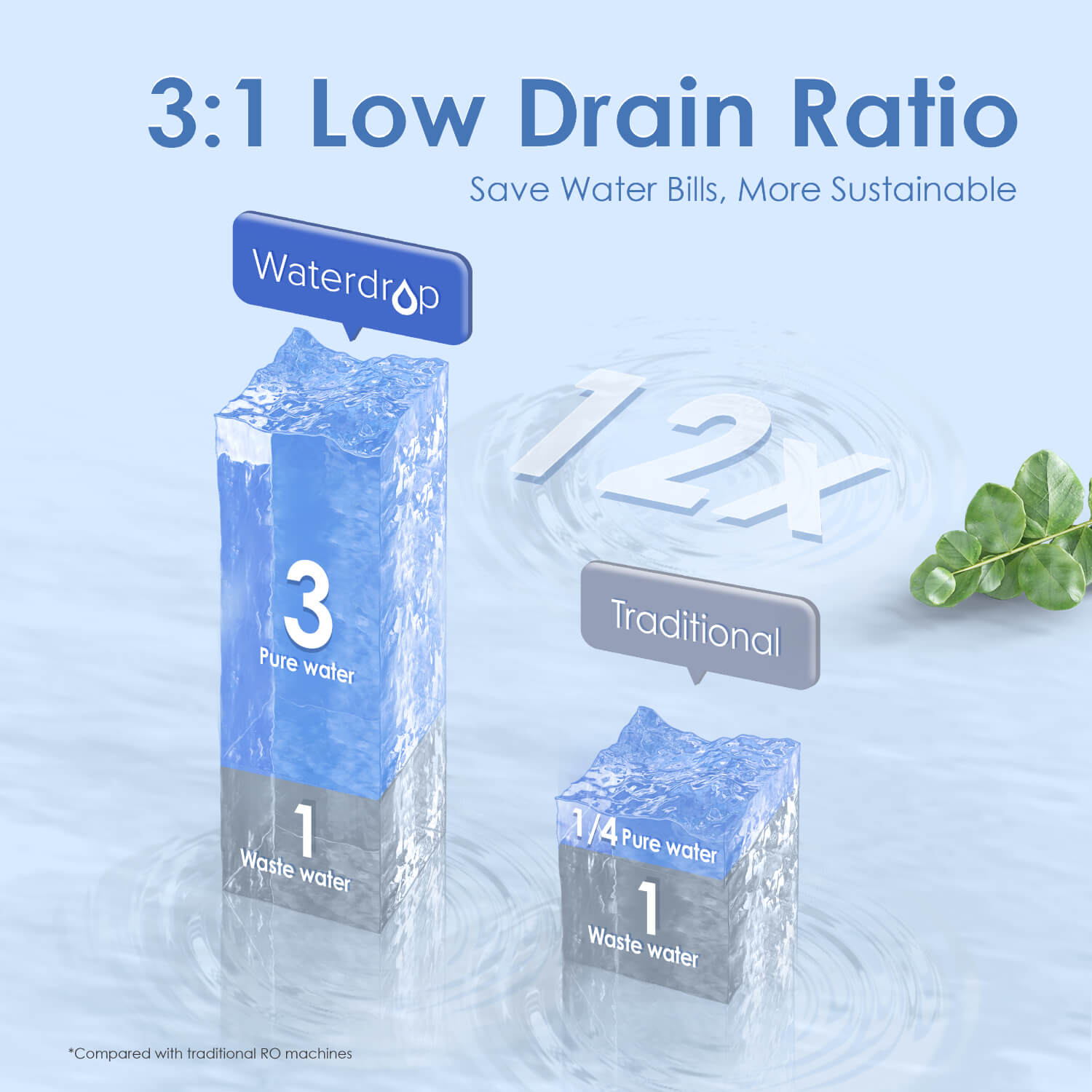 Waterdrop G3P800 Under Sink RO System